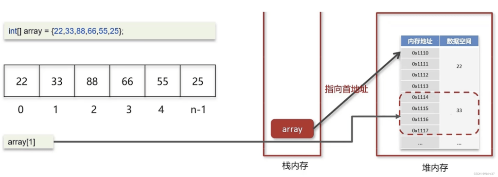 数组