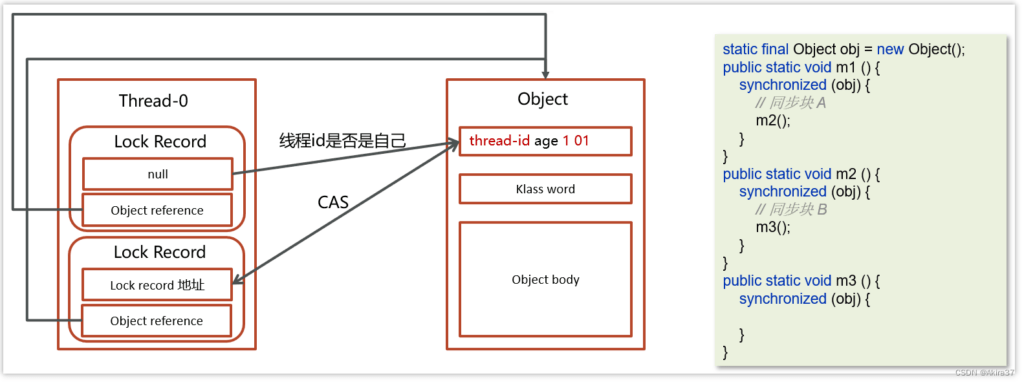 偏向锁3