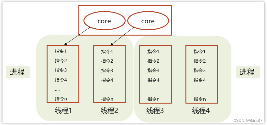 线程