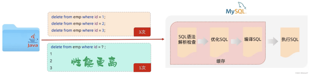 SQL注入