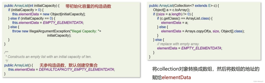 ArrayList构造方法