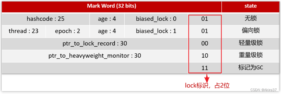 MarkWord