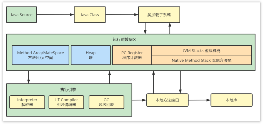 主要组成部分