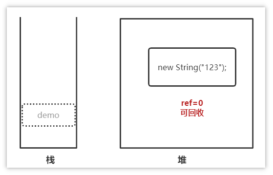 引用计数法