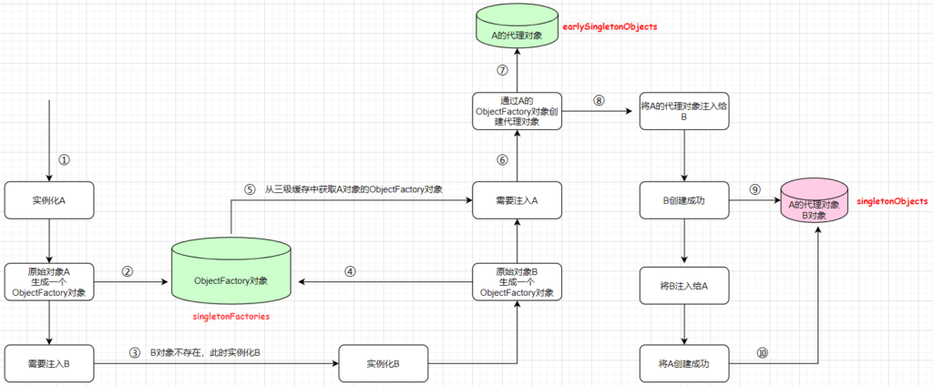 三级缓存