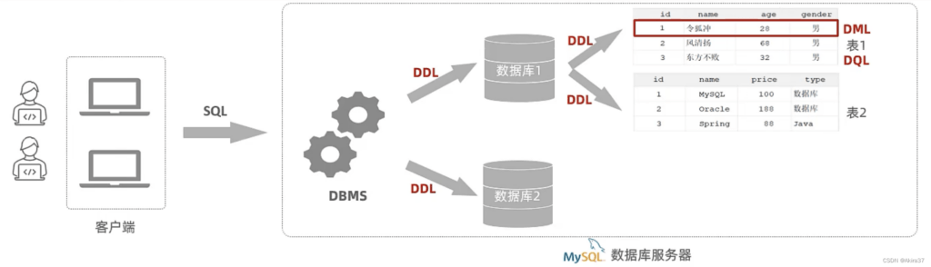 mysql-server