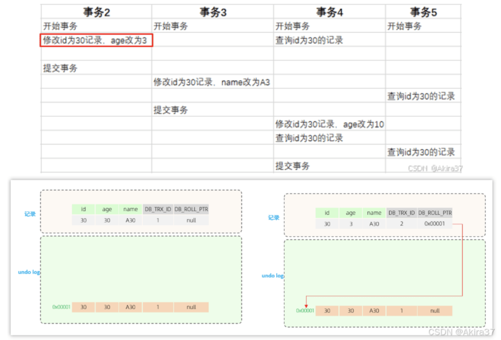 版本链表1