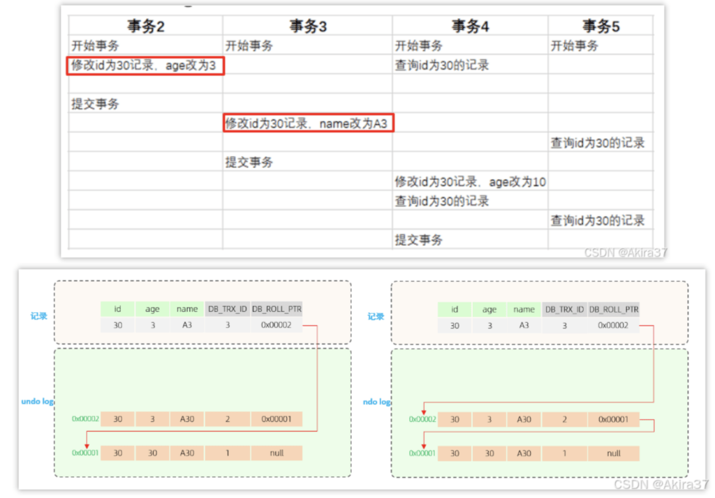 版本链表2