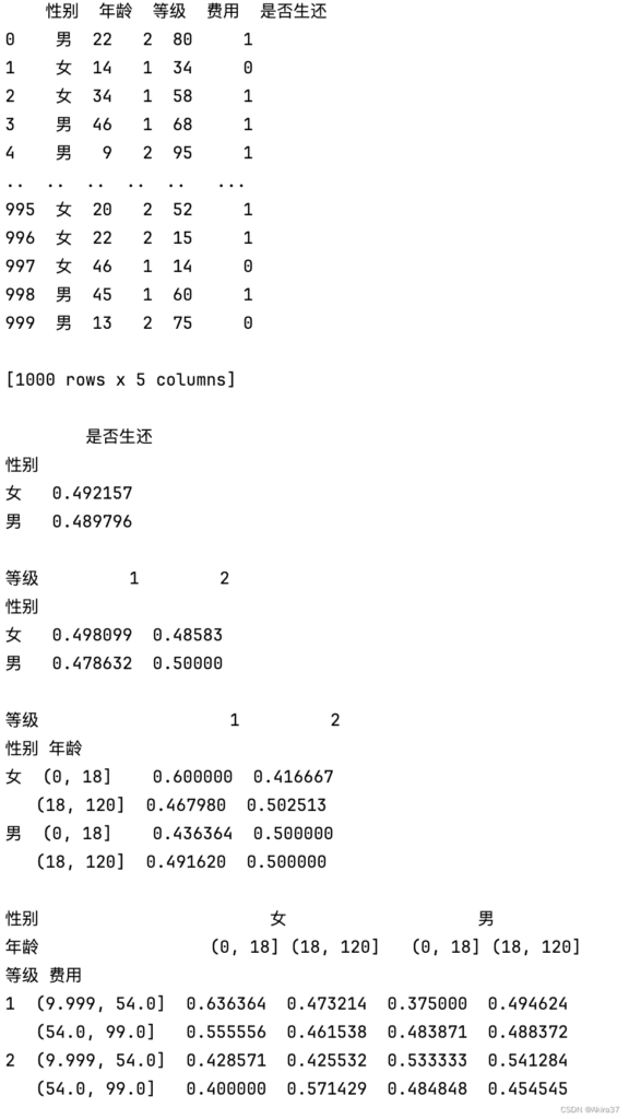 pivot_table