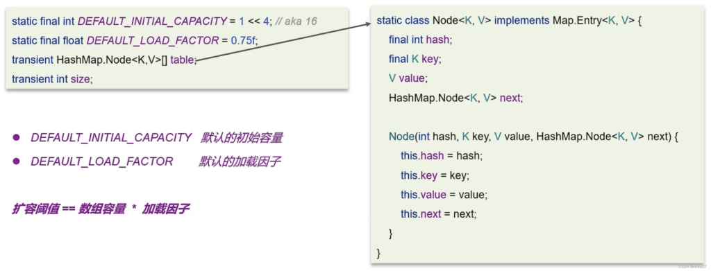 HashMap常见属性