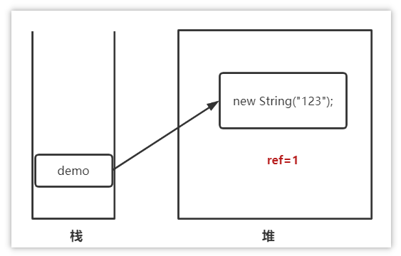 引用计数法1