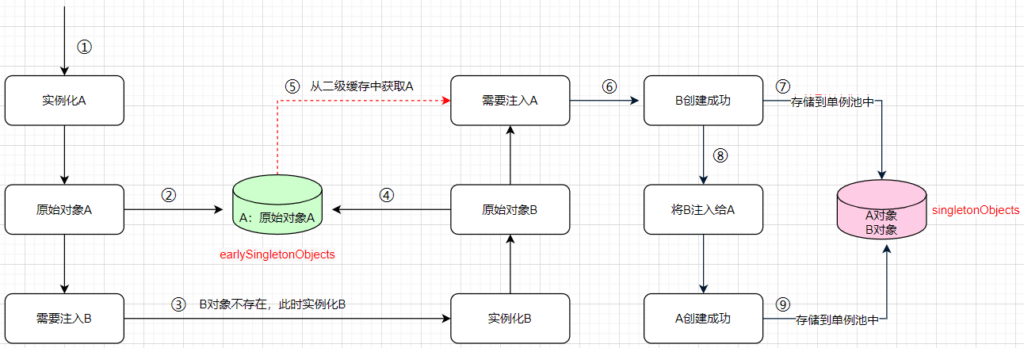 二级缓存