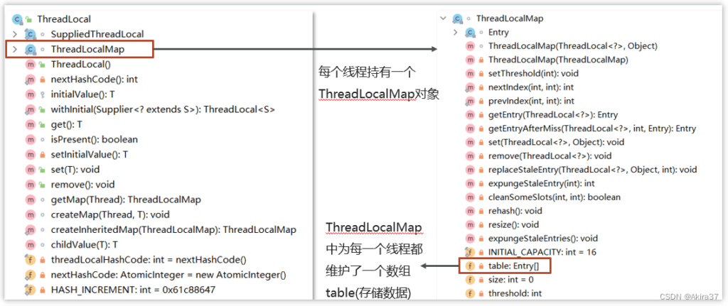 ThreadLocal 实现原理