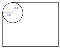 圆角（border-radius）