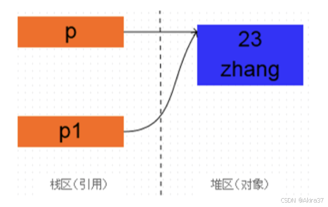 复制引用