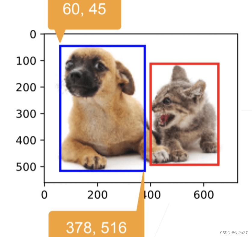 Bounding Box