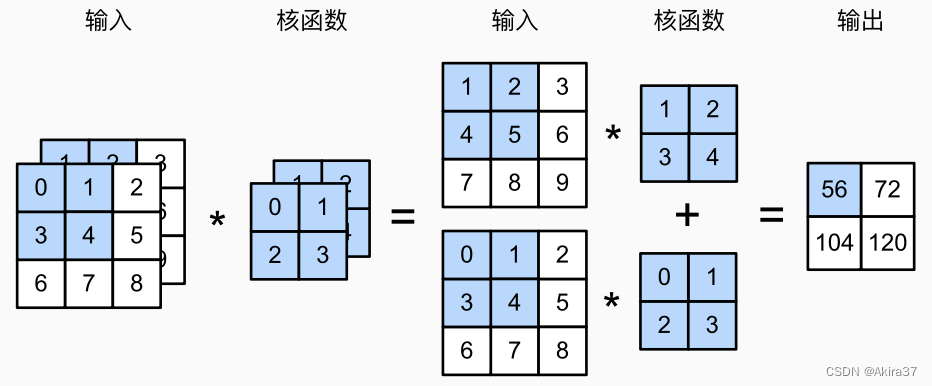 多输入通道