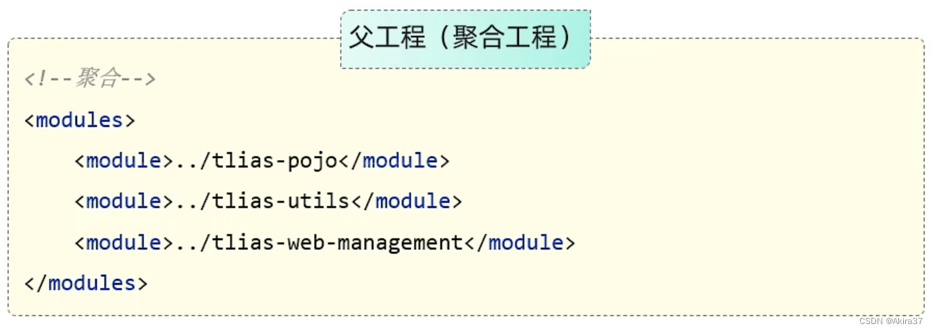 通过modules标签设置当前聚合工程所包含的子模块名称