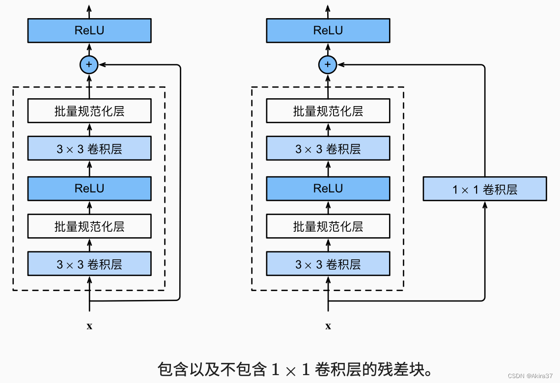 快速通道