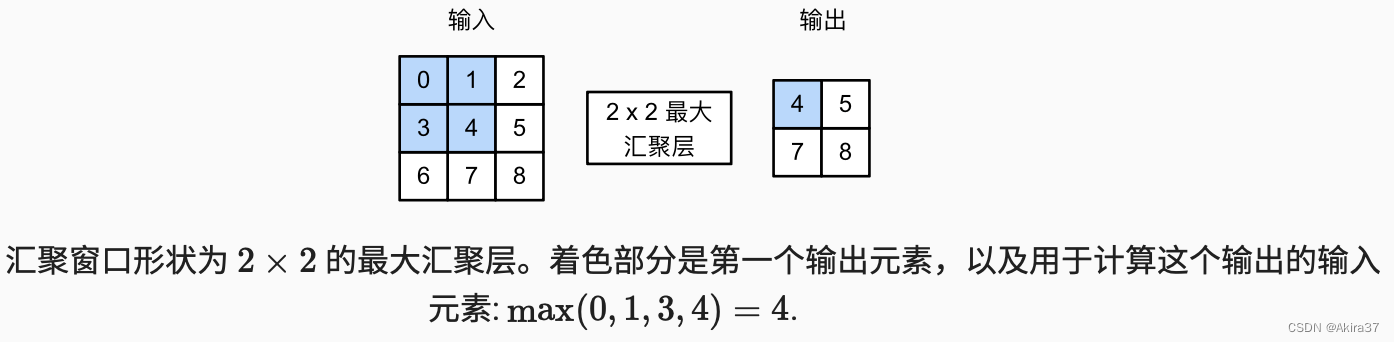 池化