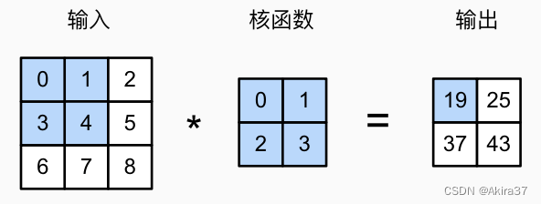 互相关运算