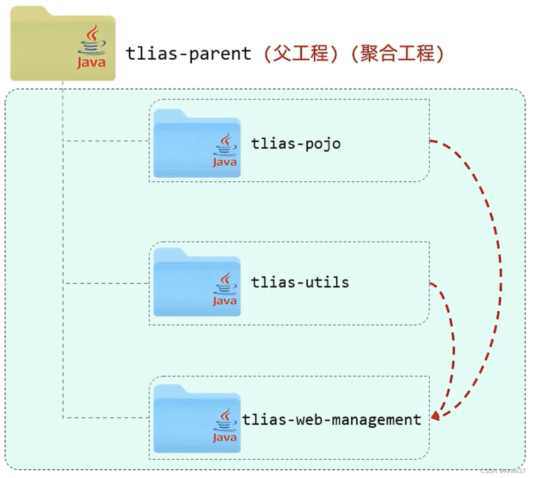 聚合