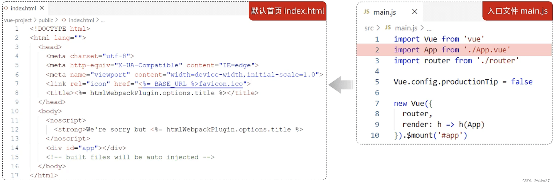 Vue项目开发流程