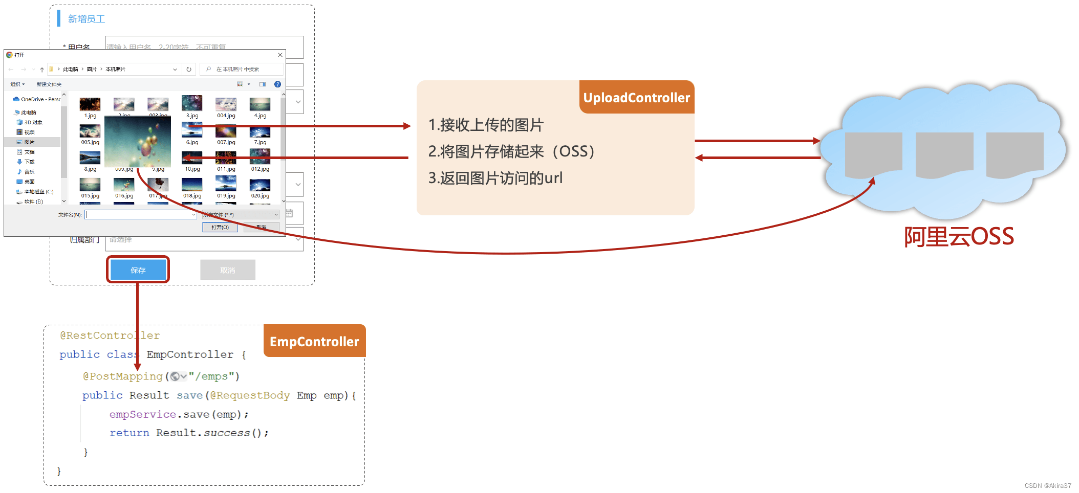 OSS流程2