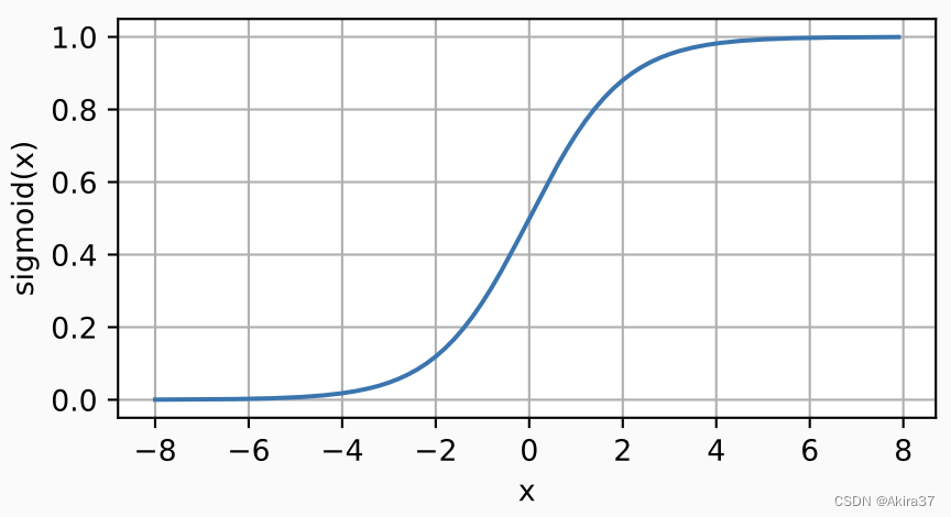 Sigmoid