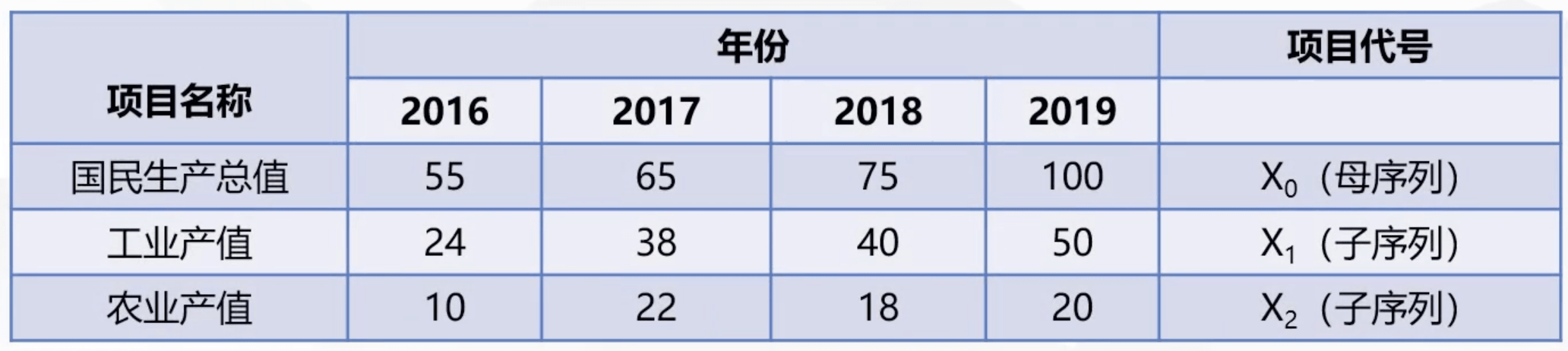 母子序列