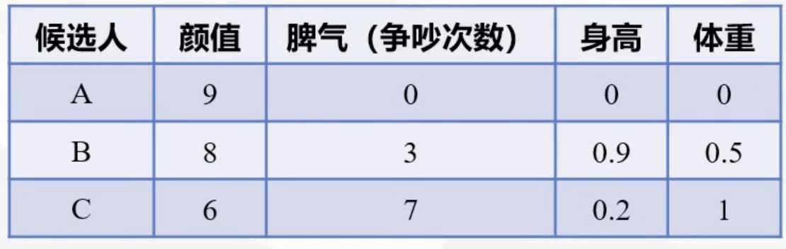 正向化