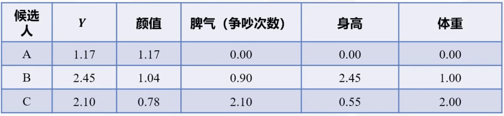 抽出最大值 组成母序列