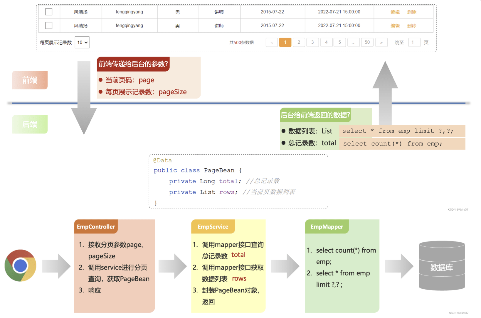 分页查询