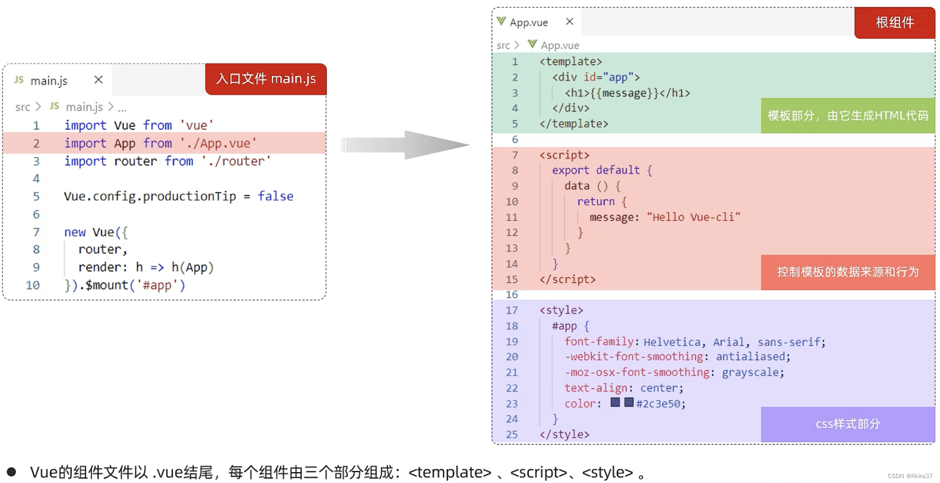 Vue项目开发流程2