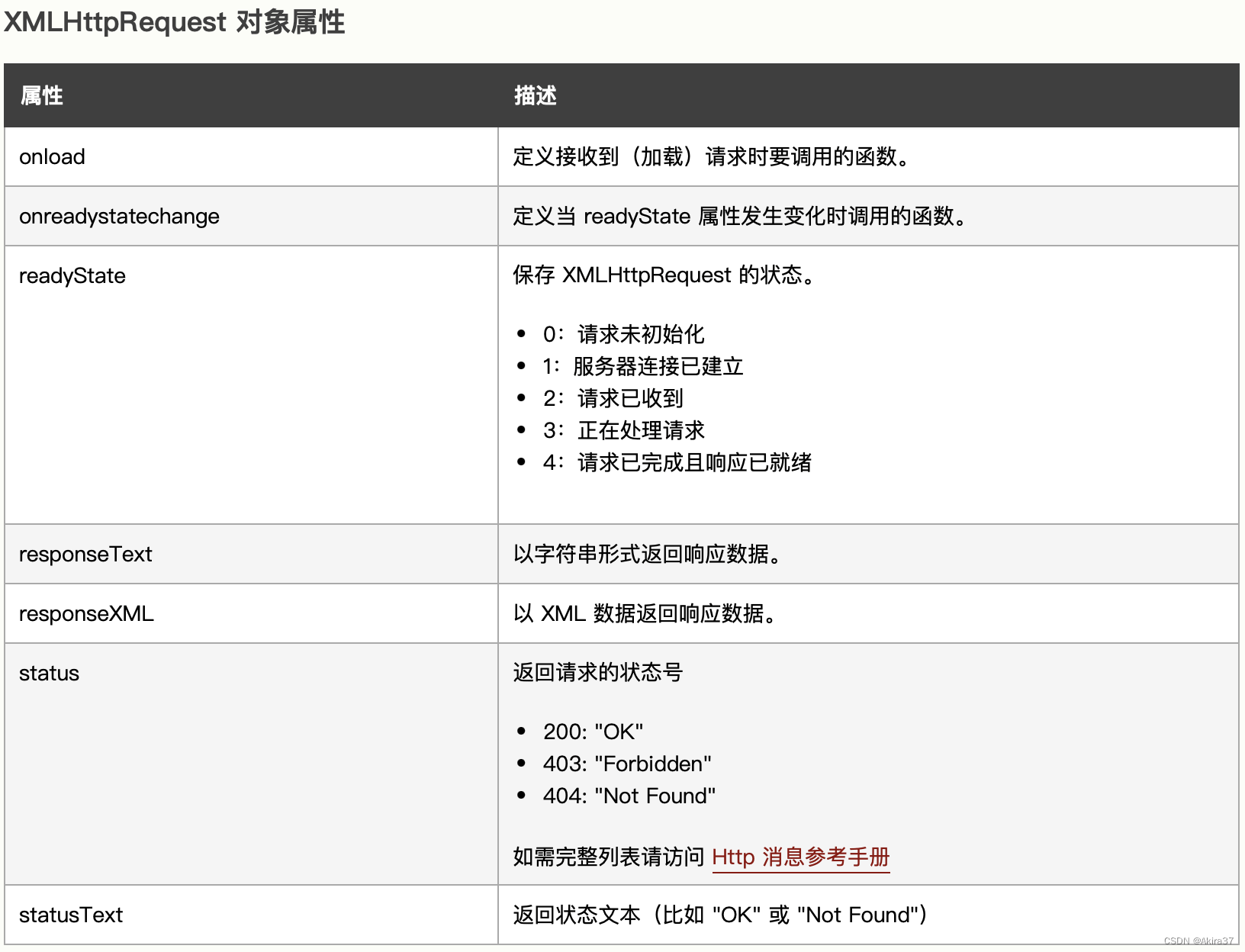 XMLHttpRequest 对象属性