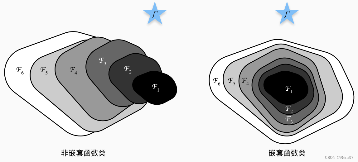 嵌套函数