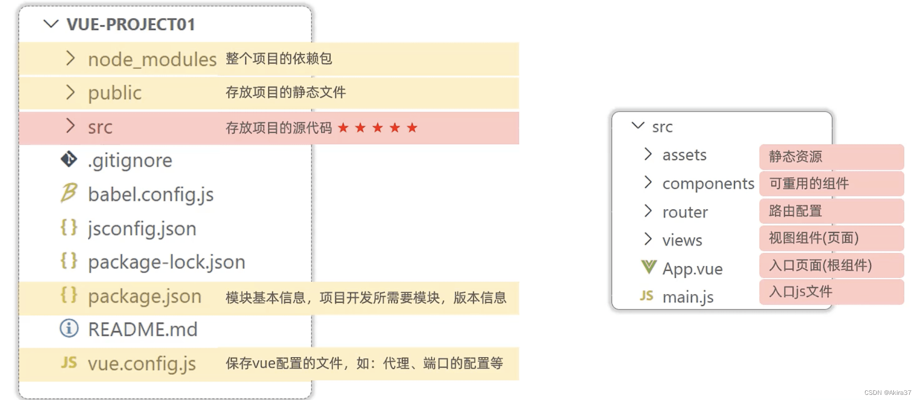 项目目录结构