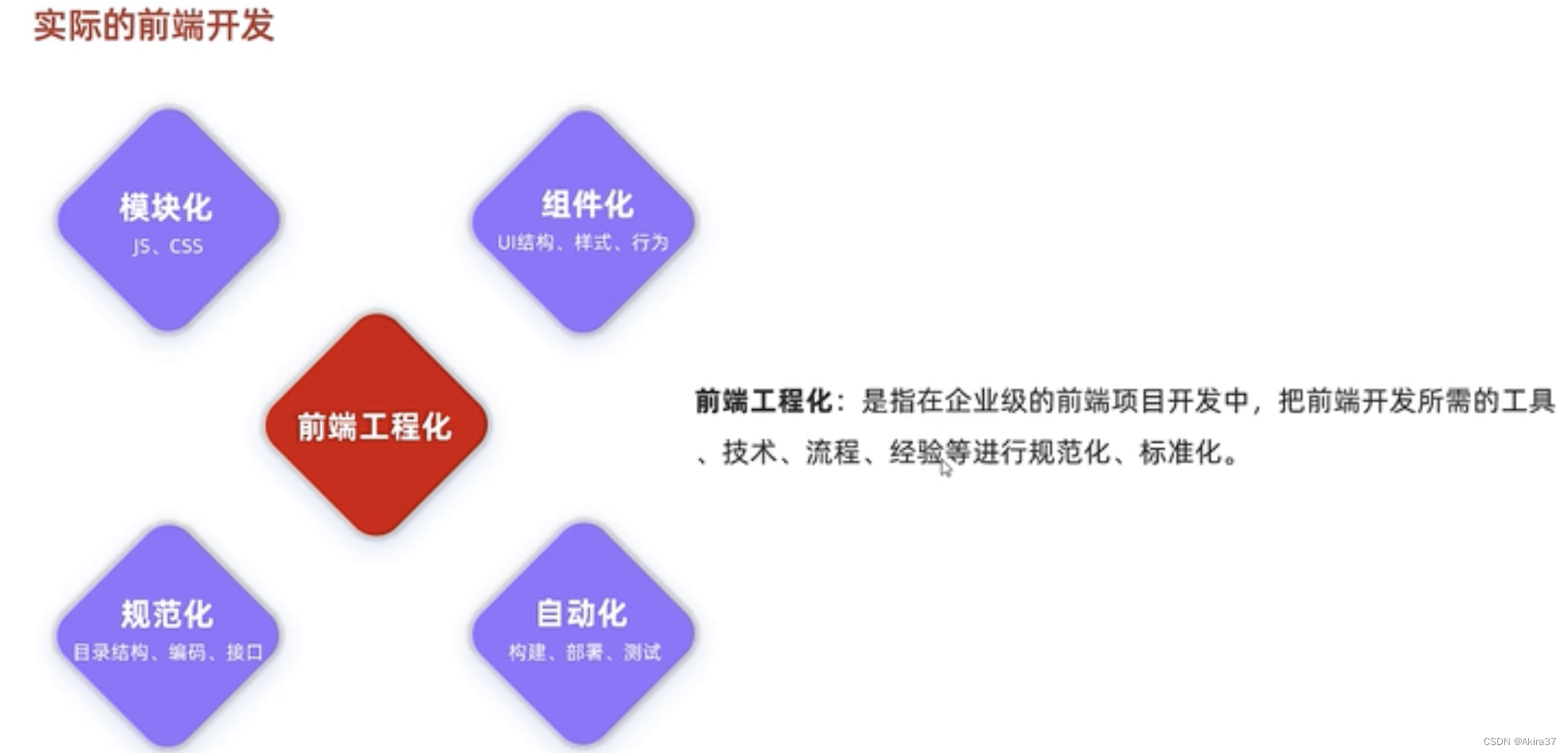 实际的前端开发