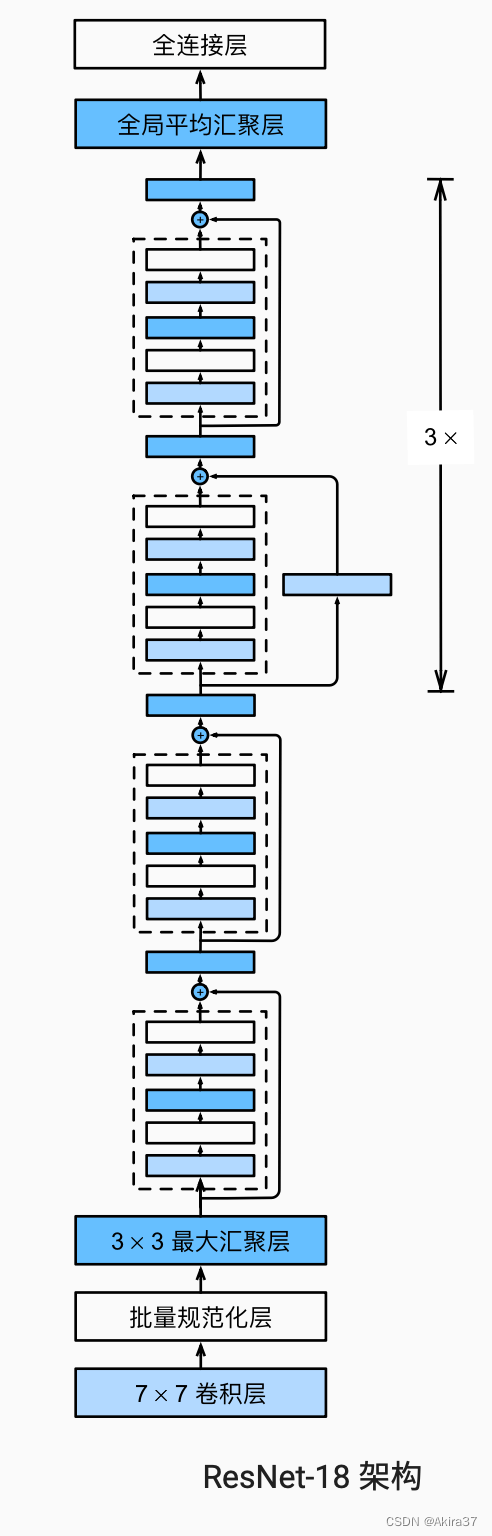 ResNet-18