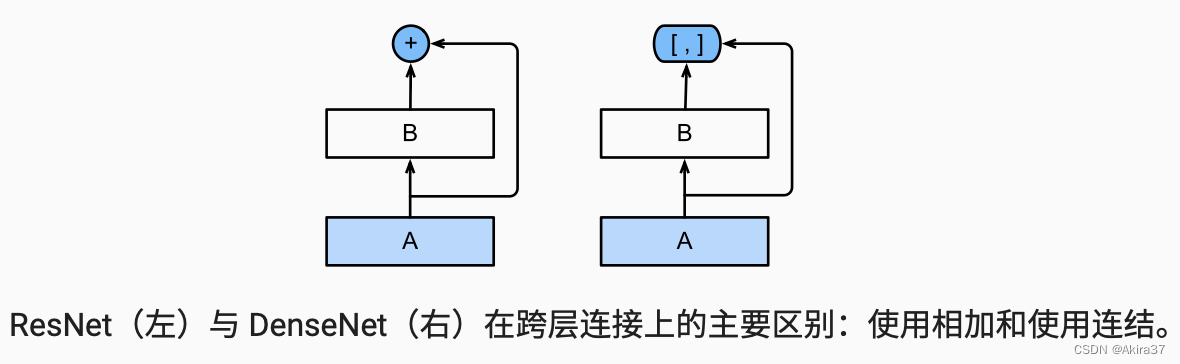 DenseNet