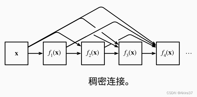 稠密连接