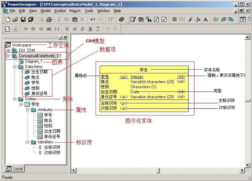 概念模型示意图