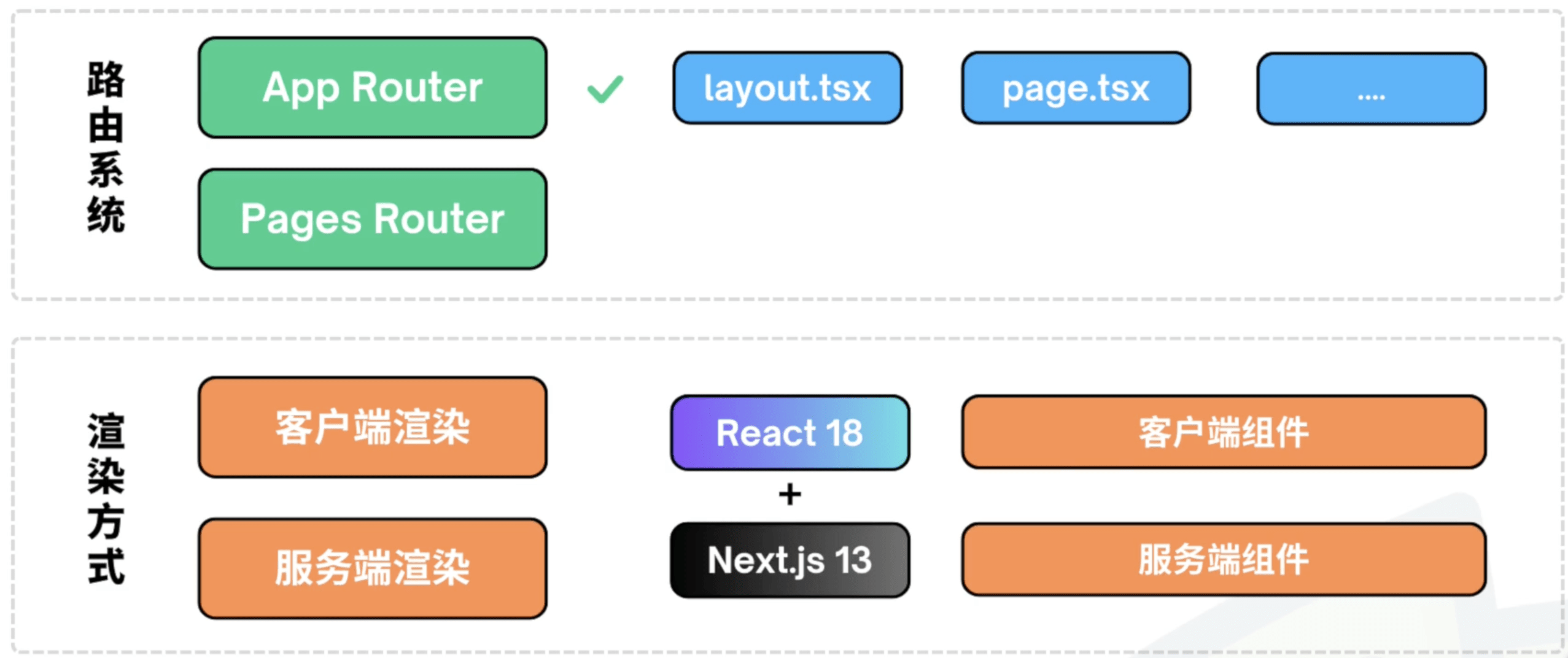 nextjs