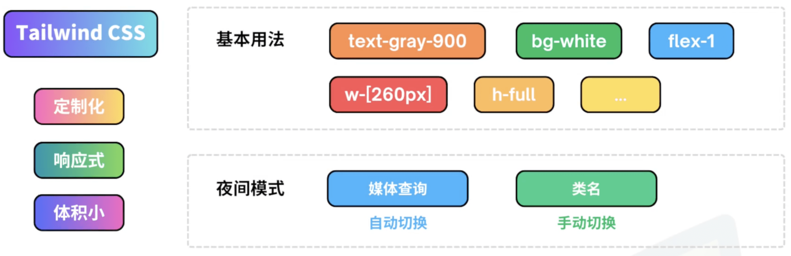 Tailwind CSS