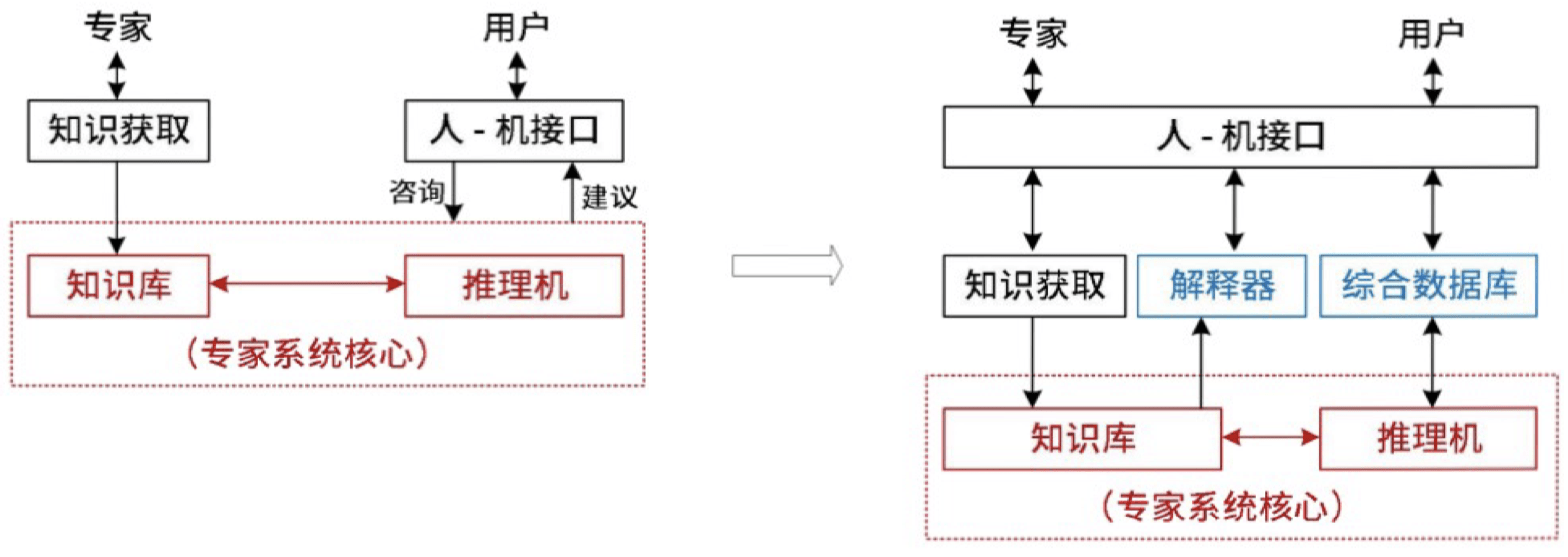 专家系统