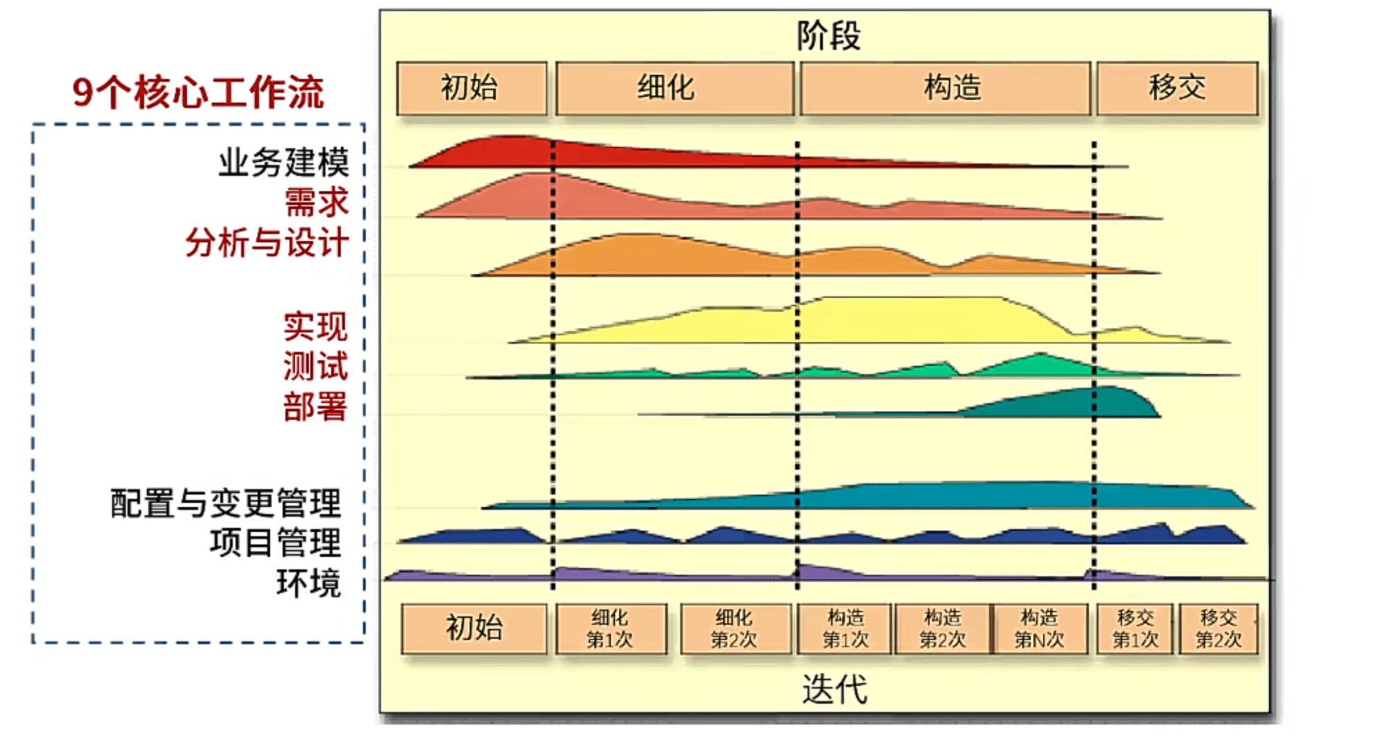 9个核心工作流