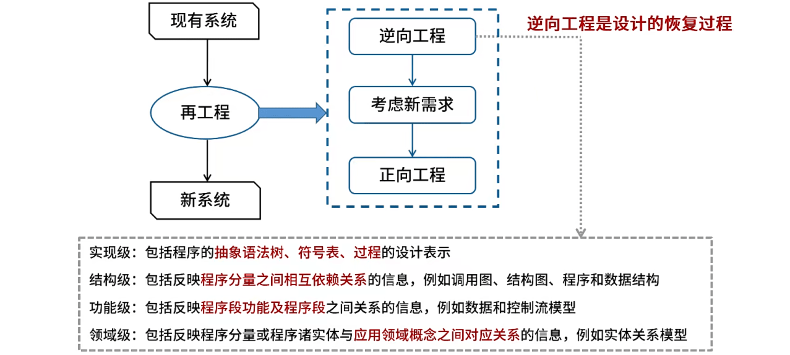 逆向工程