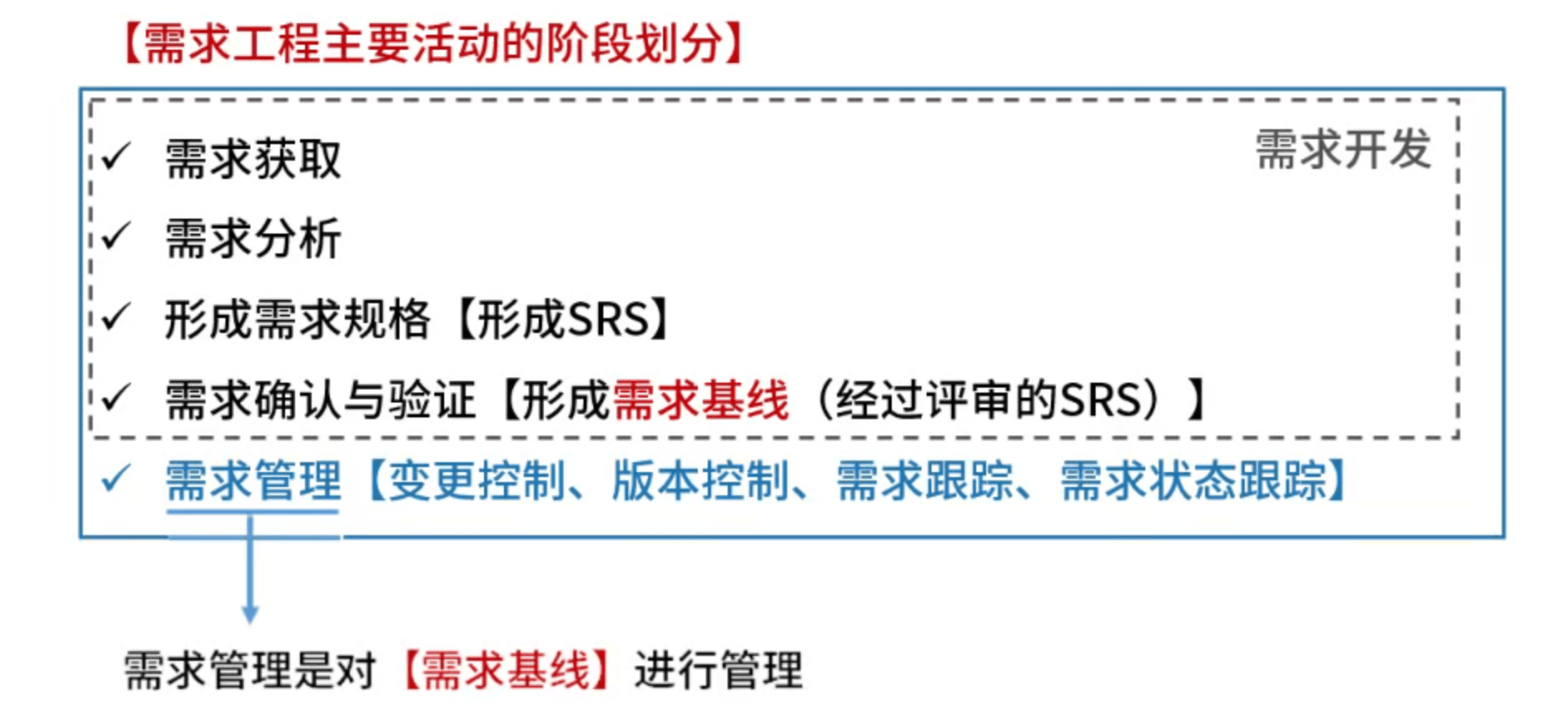 需求工程