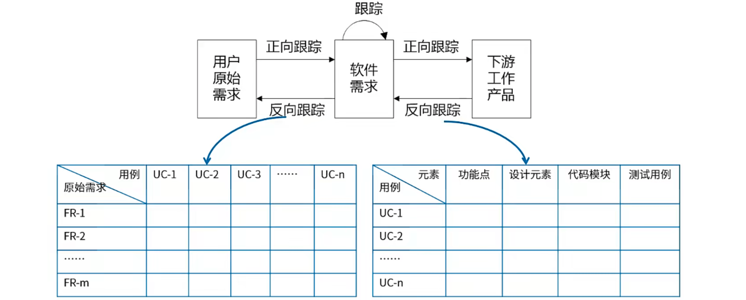 需求跟踪