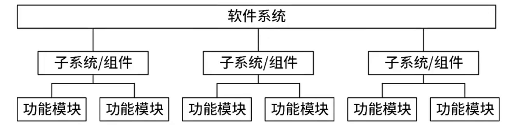 Work Breakdown Structure